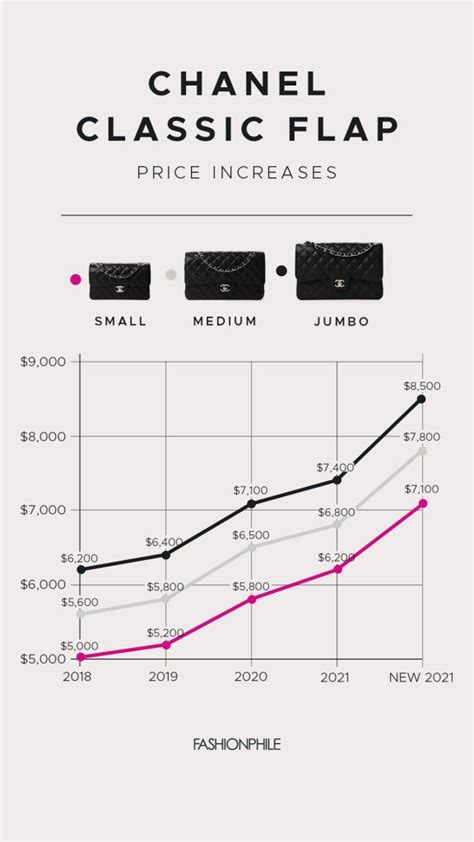 boy de chanel profits 2018|chanel financial advisor.